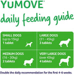 YuMOVE Adult Dog Joint Supplement (Age 5-7yrs)