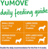 YuMOVE Young and Active Dog Joint Supplement (Age 0-4yrs)